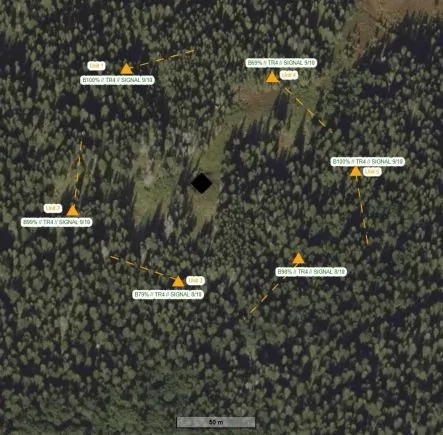 Detection markers on the operator map